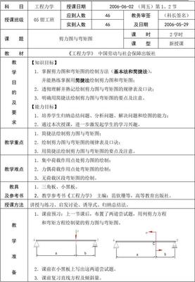 剪力圖和彎矩圖