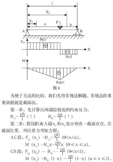 剪力圖彎矩圖