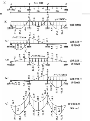 試作圖所示的剛架的彎矩圖。