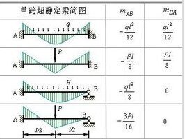 根據(jù)彎矩圖的斜率計(jì)算出的剪力正負(fù)號怎么確定?