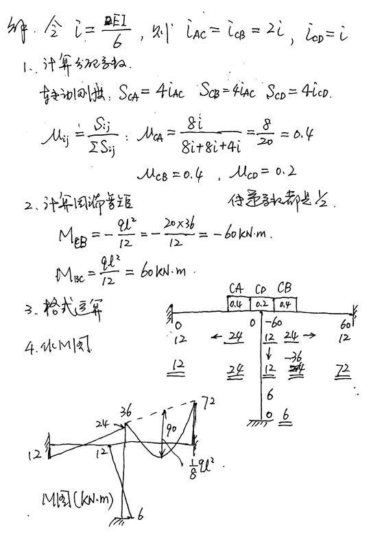 試用力矩分解法作超靜定梁的彎矩圖E1=常數(我要瘋了 哪個大神趕緊幫幫我謝謝)