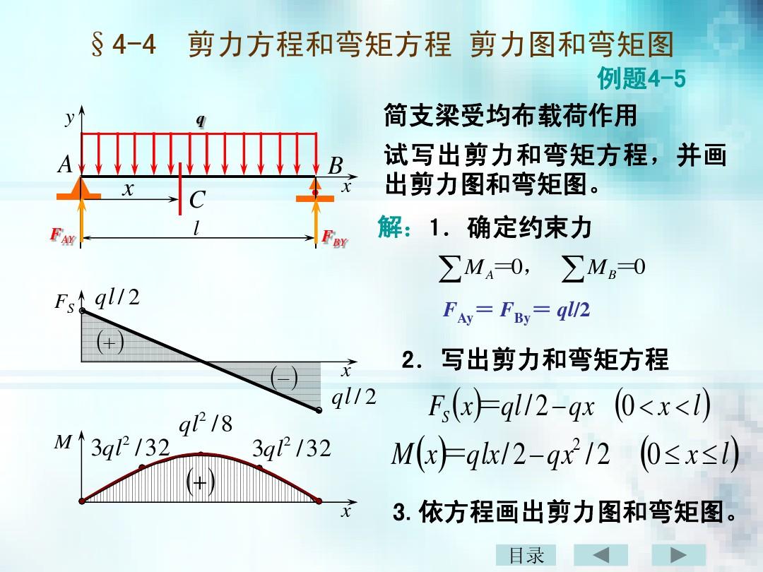 剪力圖和彎矩圖
